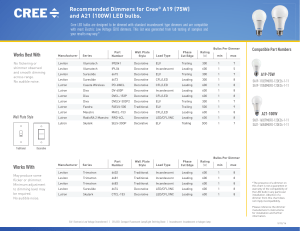 - Cree LED Bulbs