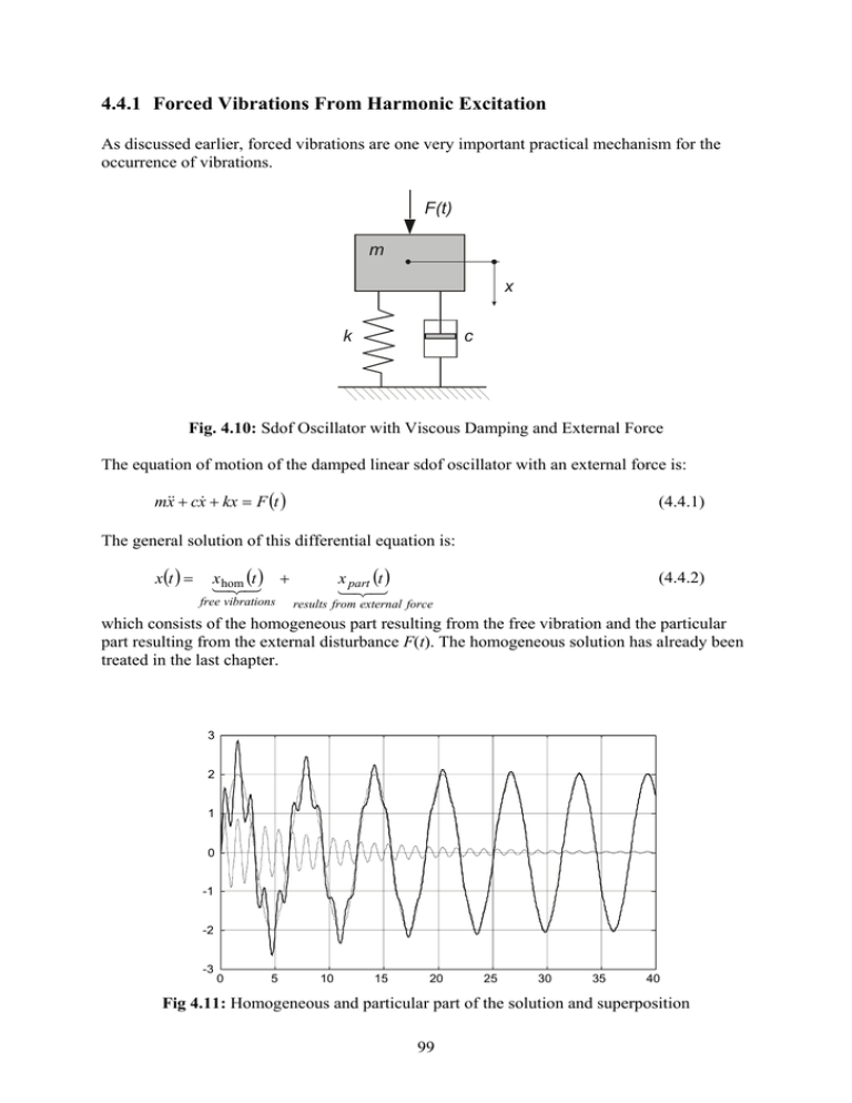 4.4.1 Forced Vibrations From Harmonic Excitation