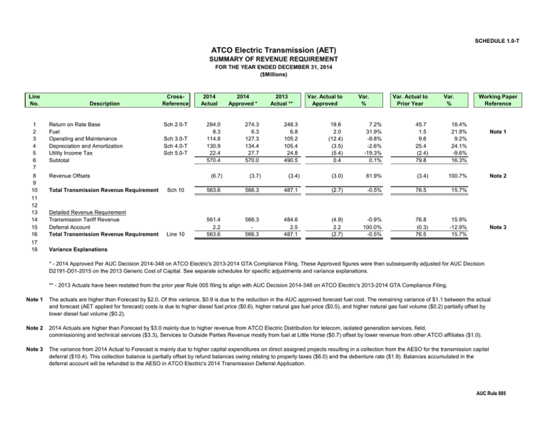 2014 ATCO Electric Transmission Schedules