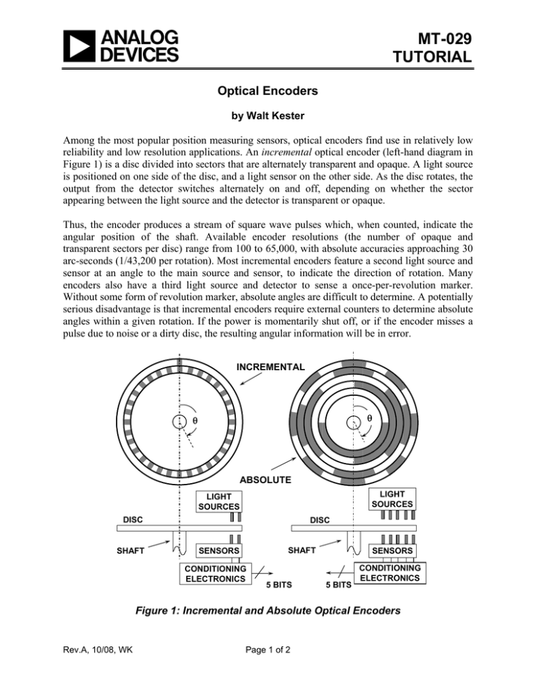 mt029 tutorial Mouser Electronics