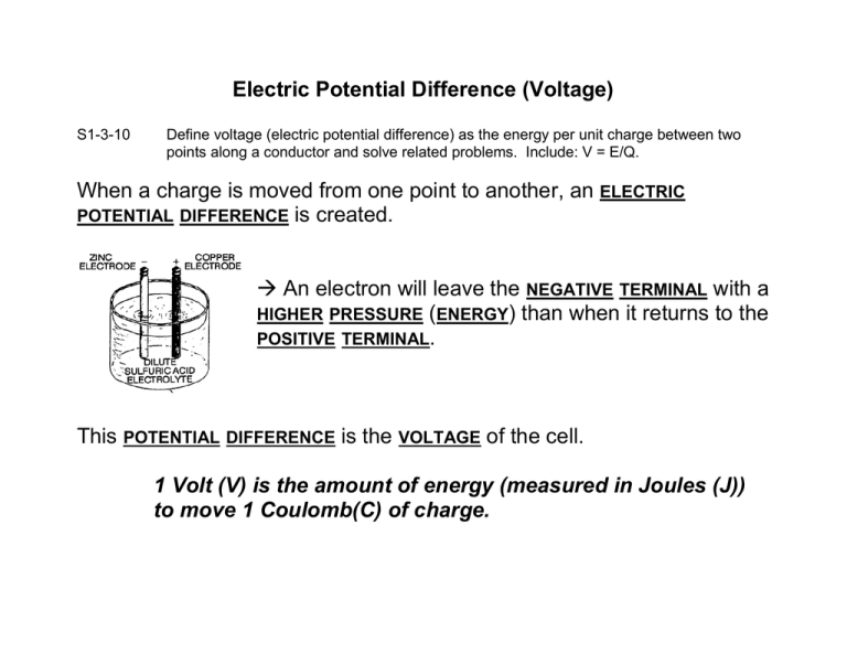 Electric Potential Difference Is Also Known As