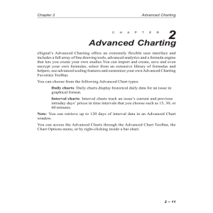 Advanced Charting
