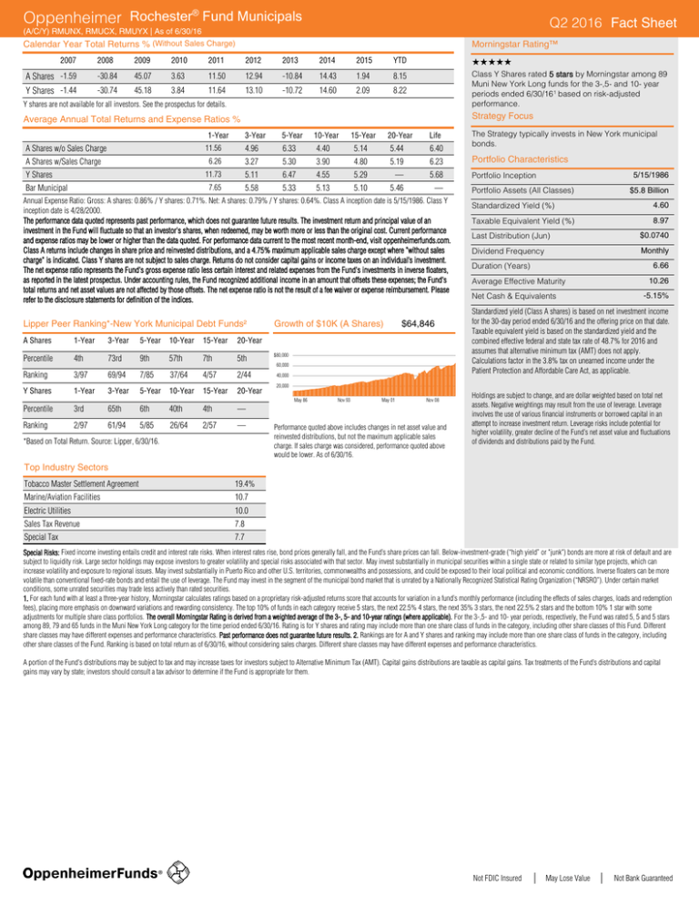 Rochester Muni Fund