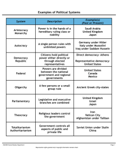 Examples of Political Systems