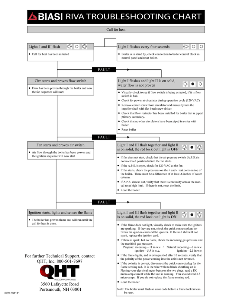 troubleshooting-guide