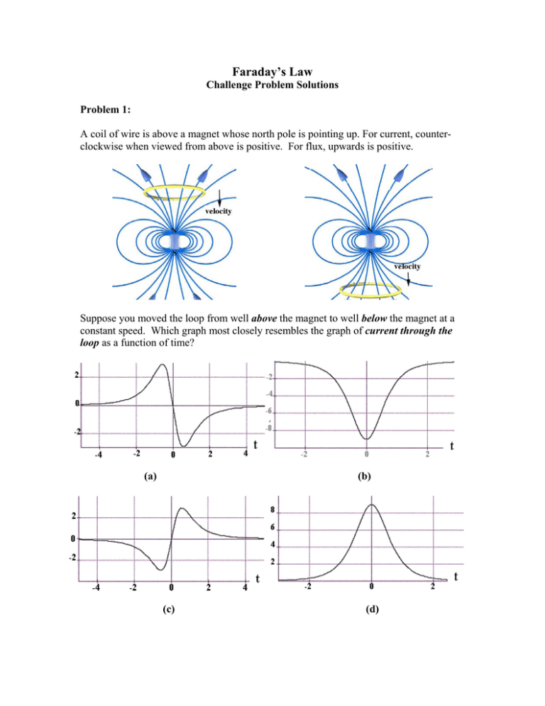 Solutions - MIT OpenCourseWare