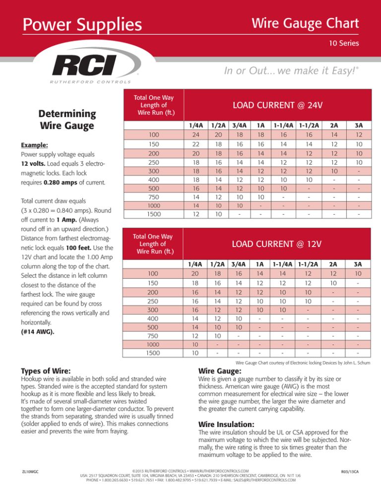 Wire Gauge Reference Chart Wire Gauge Reference Chart