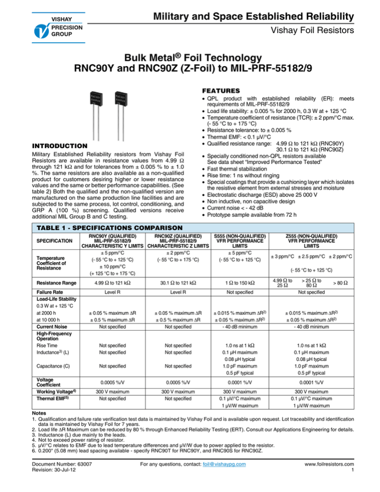 Z-Foil - VPG | Performance Through Precision