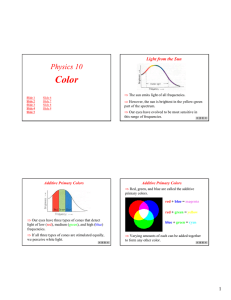 Color Physics: Additive & Subtractive Primary Colors Explained