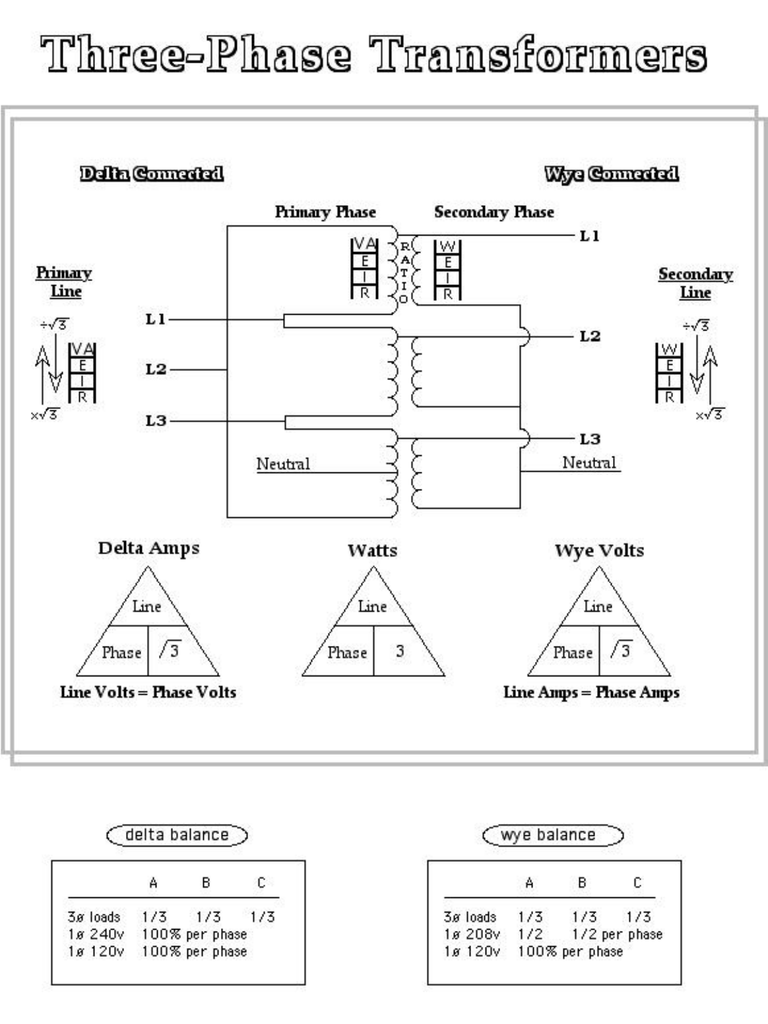 Three Phase Transformers