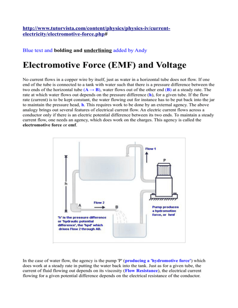 Electromotive Force (EMF) And Voltage