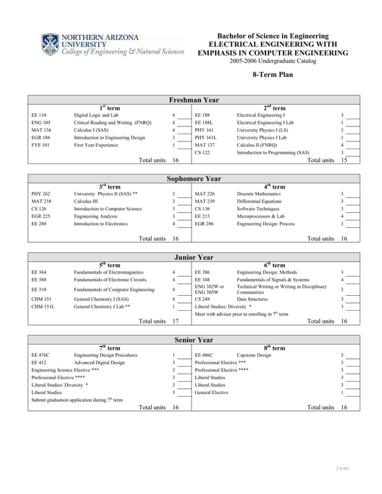 Bachelor Of Science In Engineering Electrical Engineering 4964