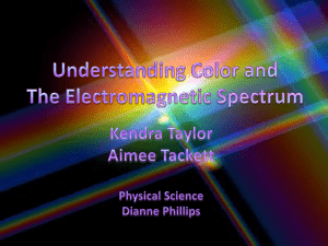 Understanding Color and the Electromagnetic Spectrum