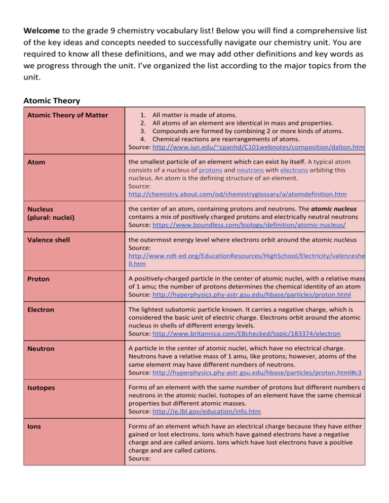 the-grade-9-chemistry-vocabulary-list