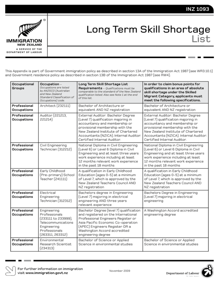 Long Term Skill Shortage List