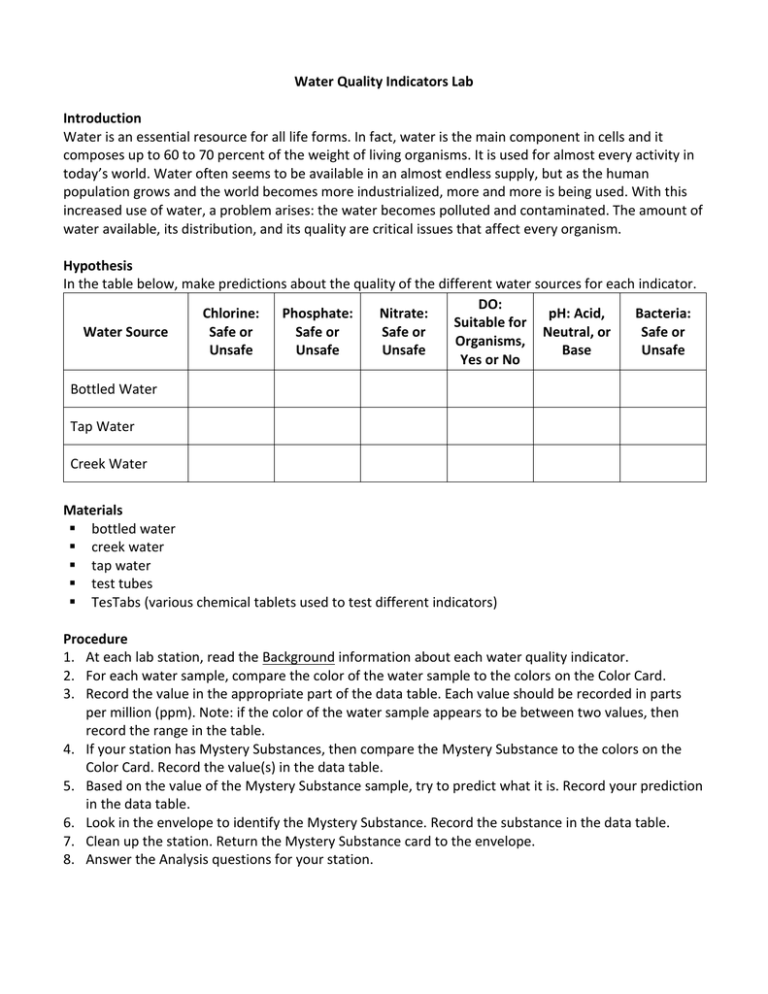 Water Quality Indicators Lab Introduction Water is an essential