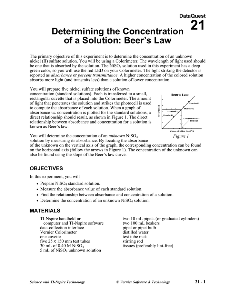 Determining the Concentration of a Solution Beer`s Law