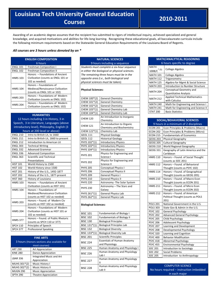 General Education Courses Overview