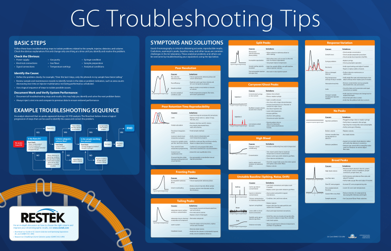 GC Troubleshooting Guide: Common Problems & Solutions
