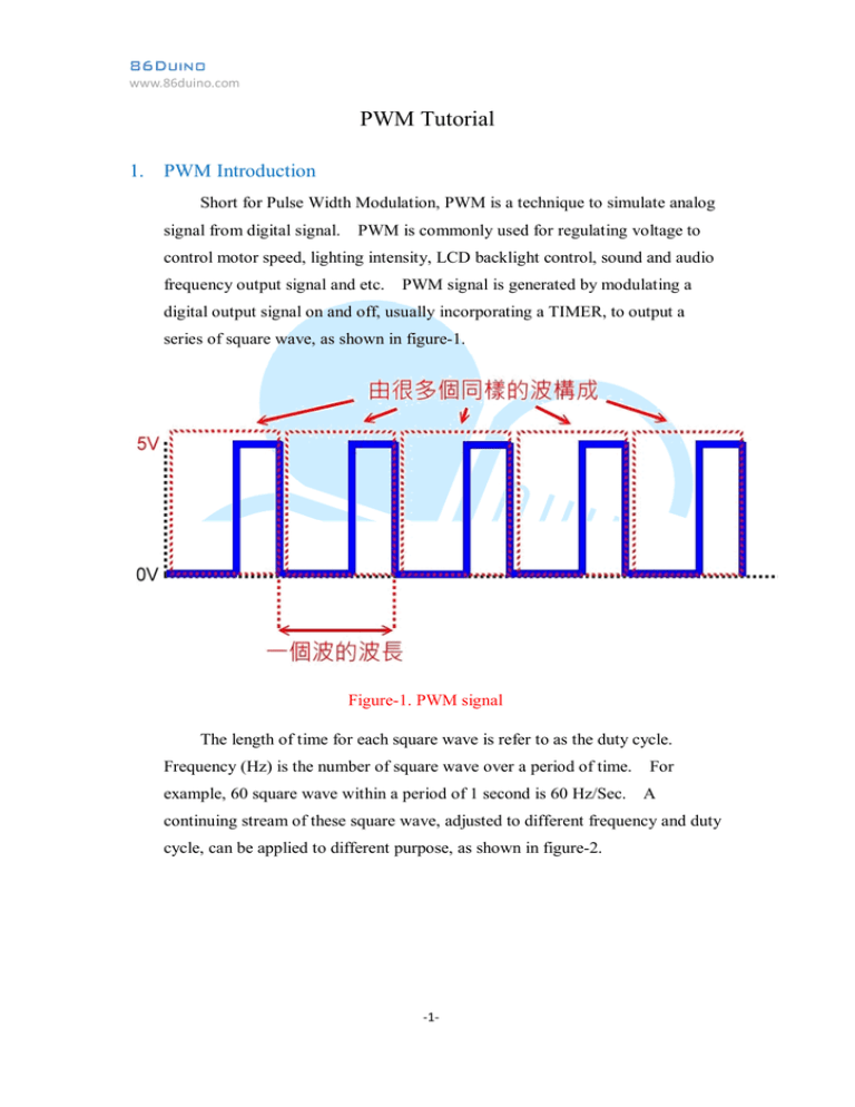 PWM Tutorial