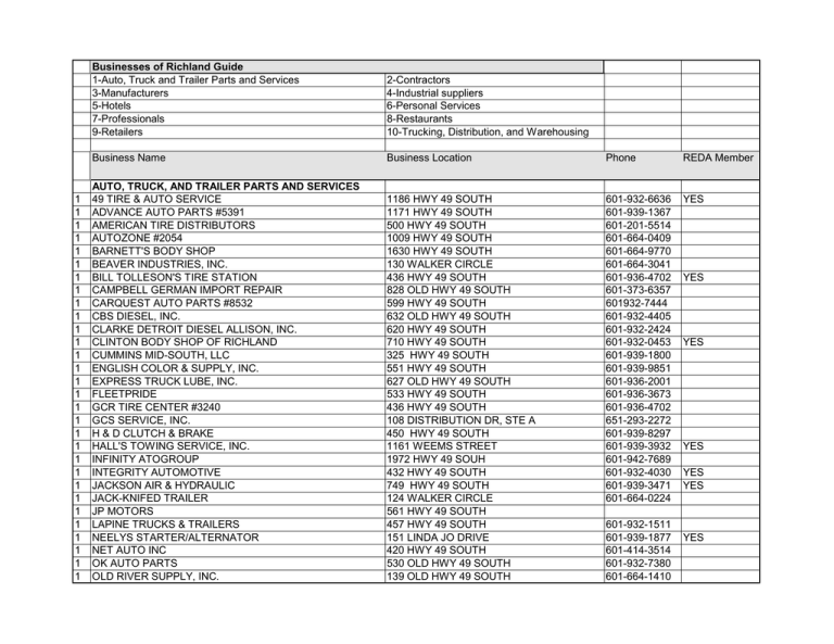 Businesses of Richland Guide - City of Richland, Mississippi