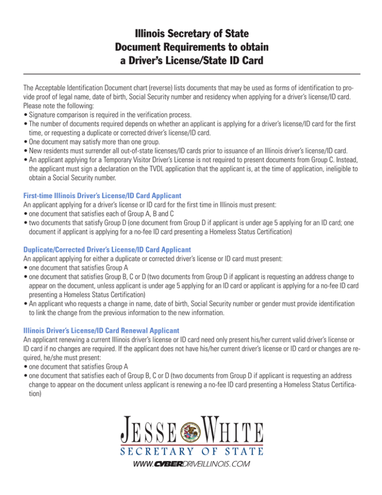 Acceptable Identification Documents