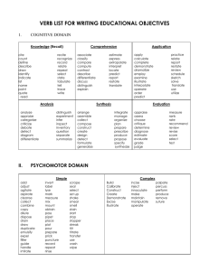 Verb List for Educational Objectives: Cognitive, Psychomotor