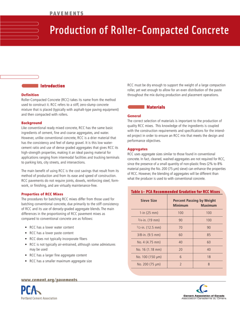 Production of Roller