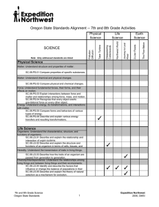 Oregon State Standards Alignment -- 7th and 8th Grade Activities
