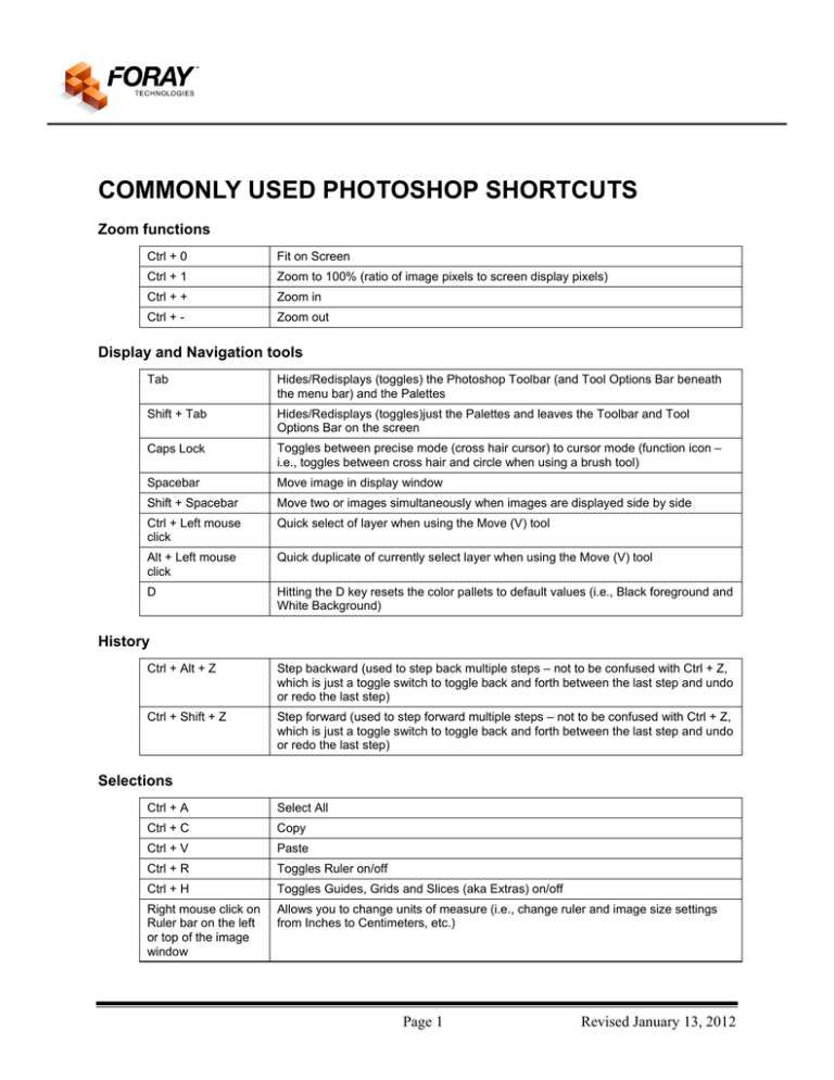 commonly used shortcuts