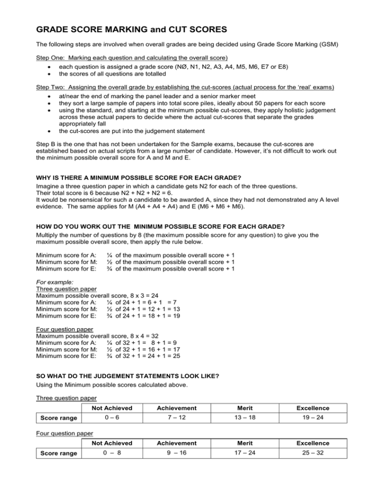 Setting cut scores