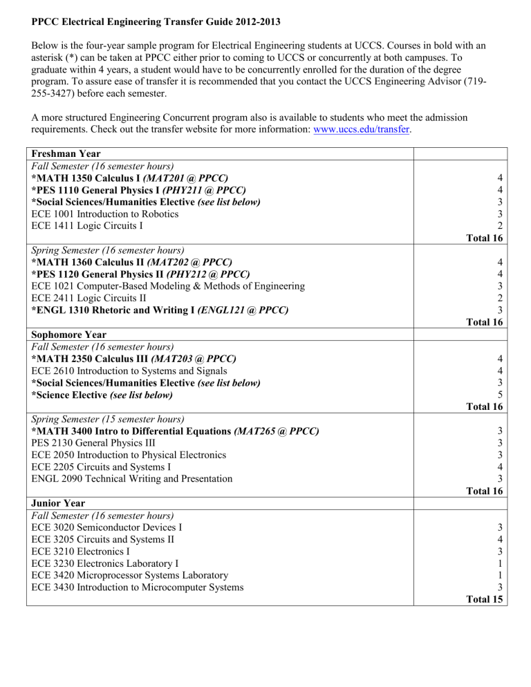 PPCC Computer Engineering Transfer Guide