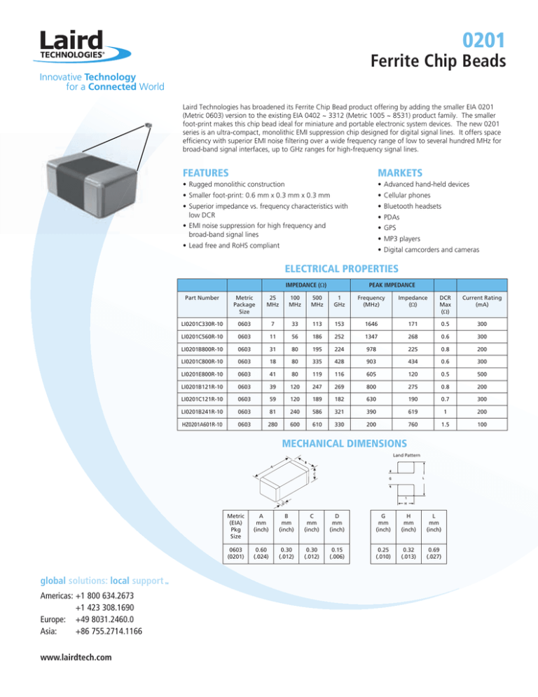 Ferrite Chip Beads Allied Electronics