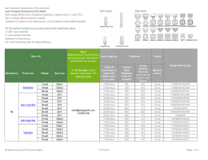4-pin Compact Fluorescent (CFL) Bulbs Bulb shapes: Base types