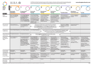 RIBA Plan of Work 2013: Project Management Stages