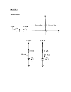 DIODES