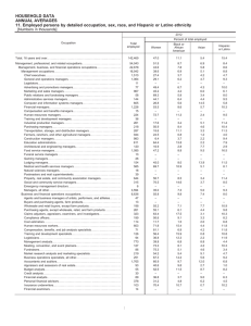 Household data, 2012 annual averages