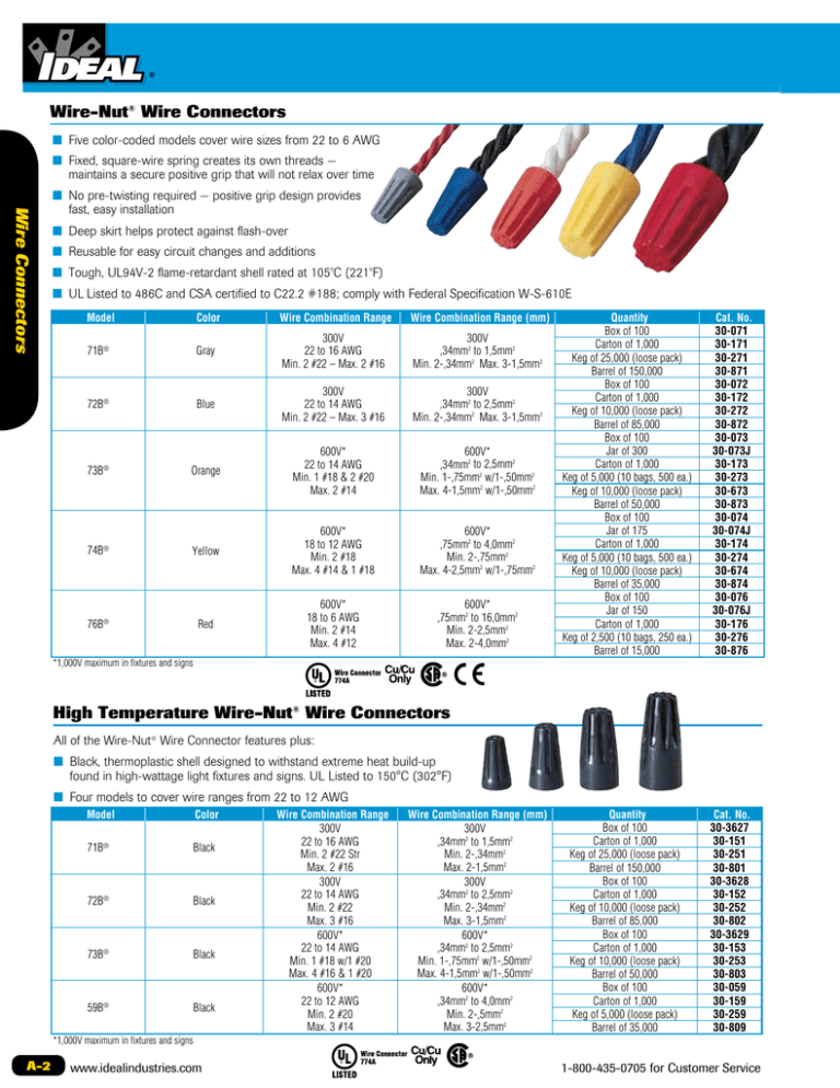 WireNut Wire Connectors