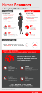 Human Resources - A New Day: Taking HR from Chaos to Control