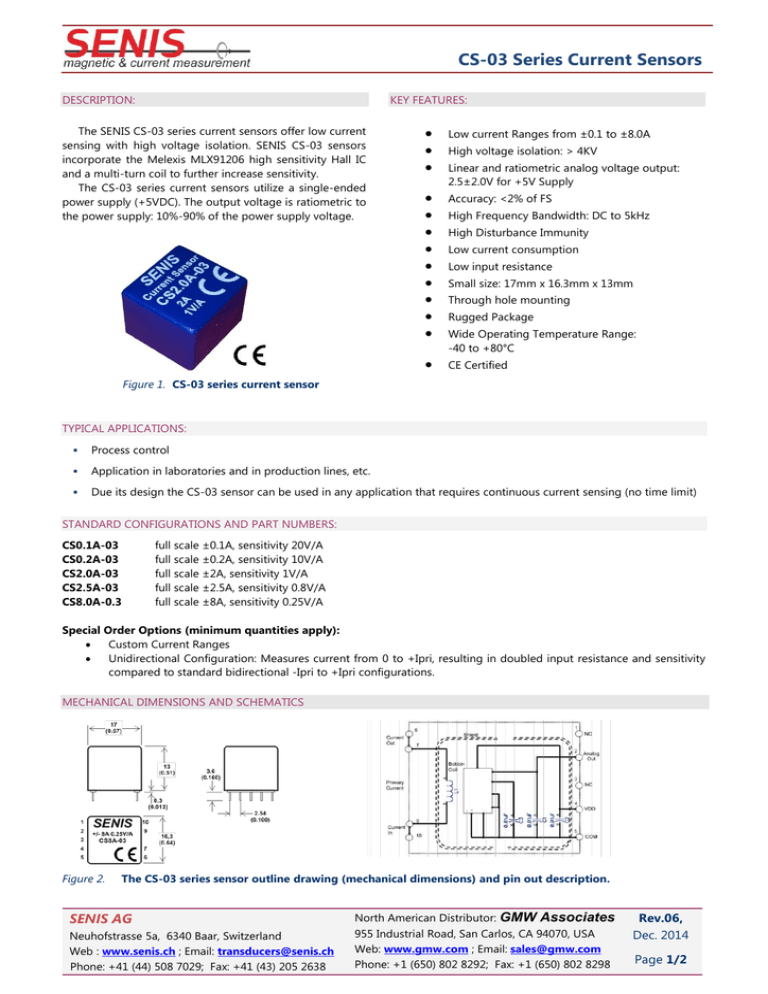 CS03 Series Current Sensors