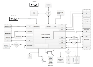 Connected Ethernet, USB, and LCD Reference Design Block Diagram