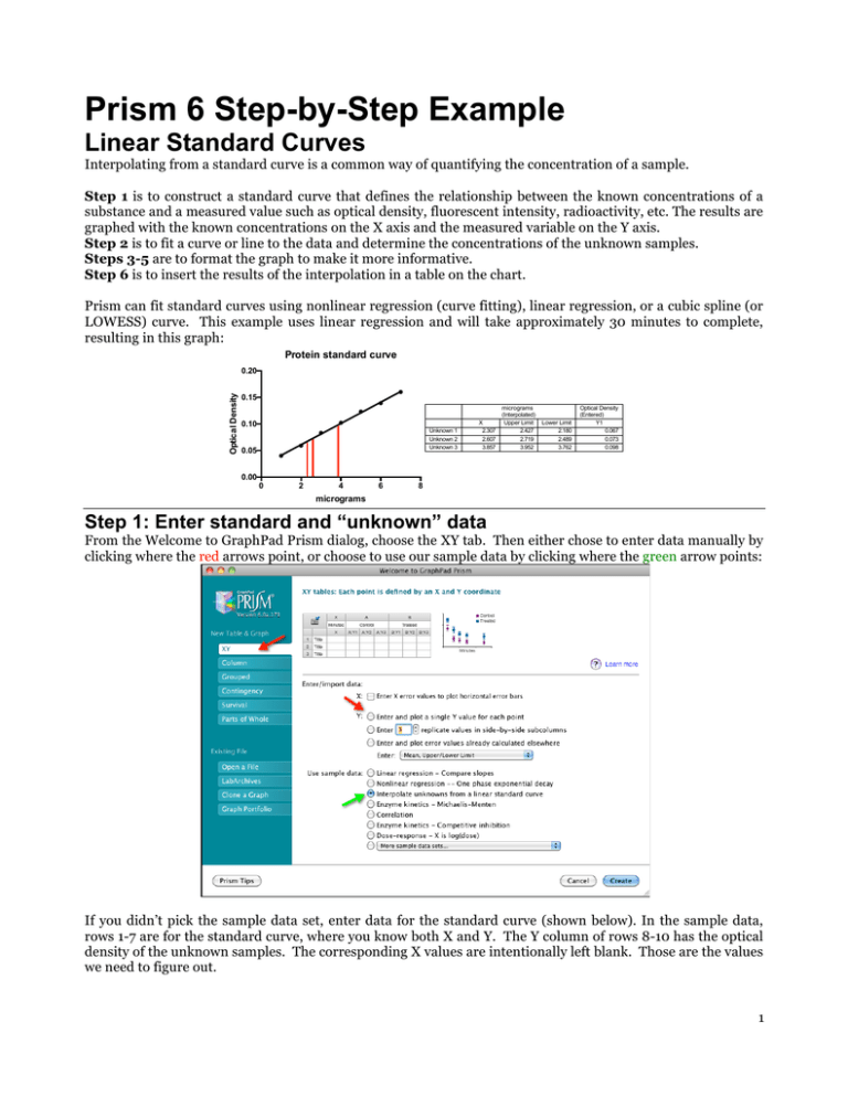 How To Create A Standard Curve In Prism