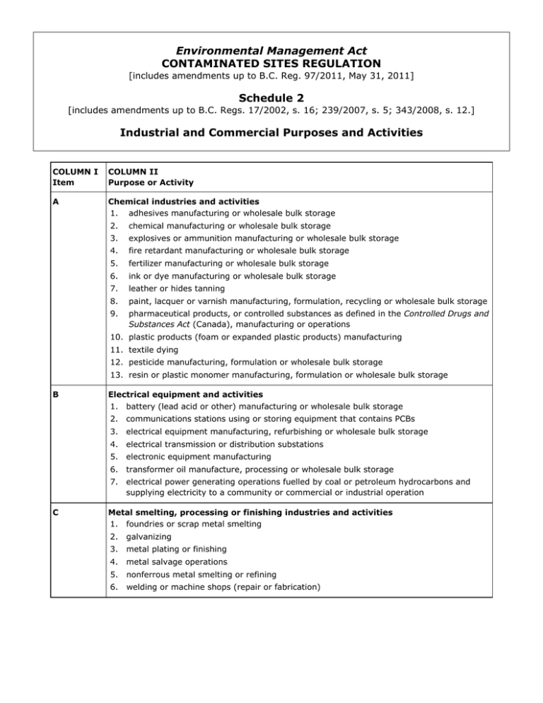 Environmental Management Act CONTAMINATED SITES