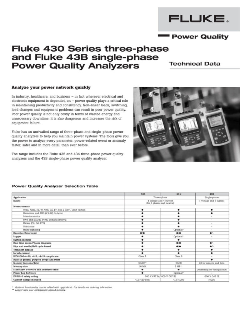 Fluke - 435