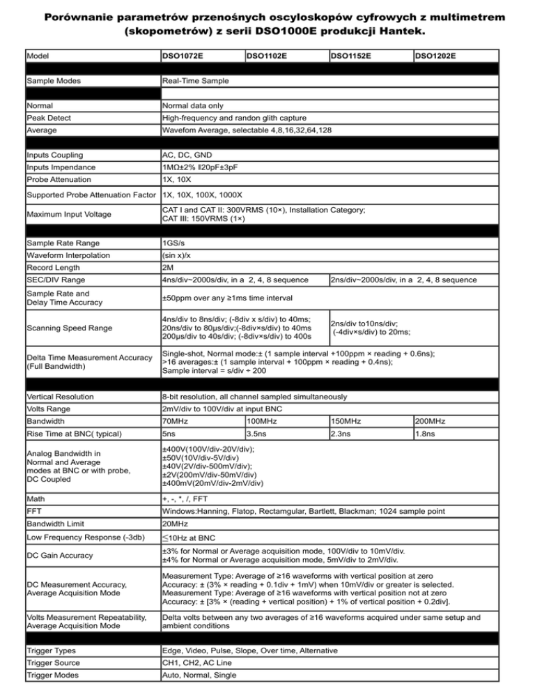 skopometr-w-z-serii-dso1000e-produkcji-hantek