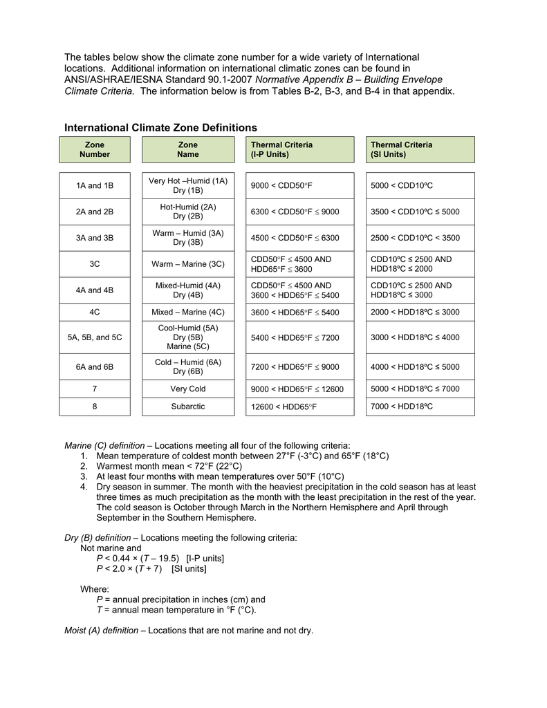 Ashrae Climate Zone Lookup International Climate Zone Definitions