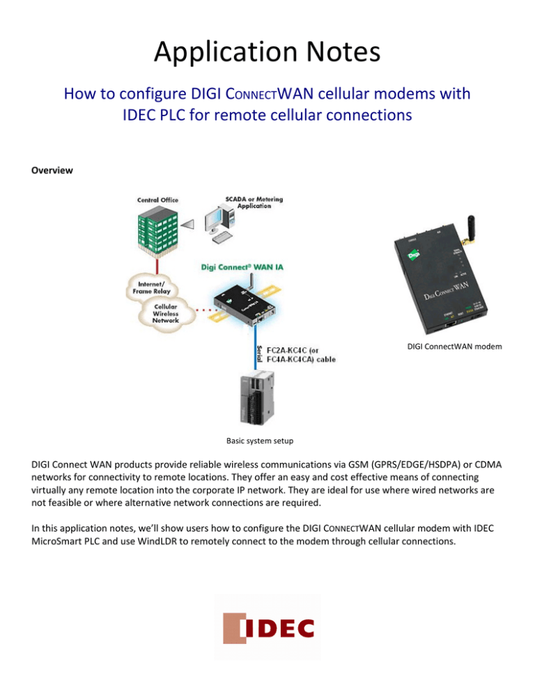 DIGI CONNECTWAN cellular modem