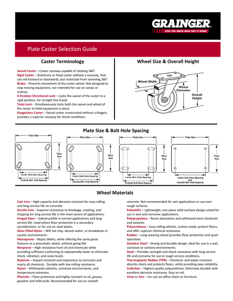 Plate Caster Selection Guide