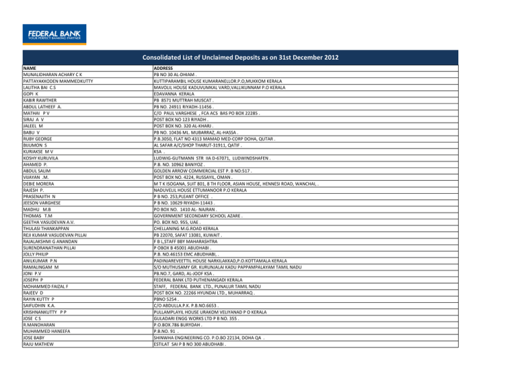 Consolidated List Of Unclaimed Deposits As On 31st