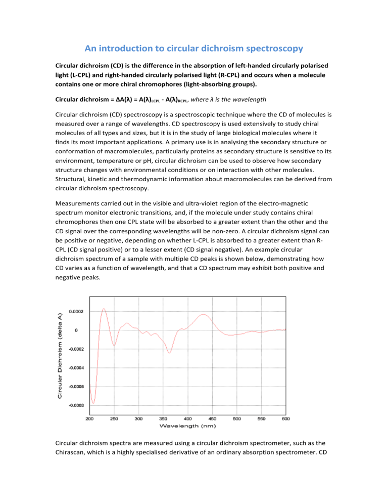 cd-spectroscopy